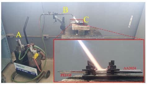 Experimental Design of the Adhesion between a PEI/Glass Fiber Composite ...