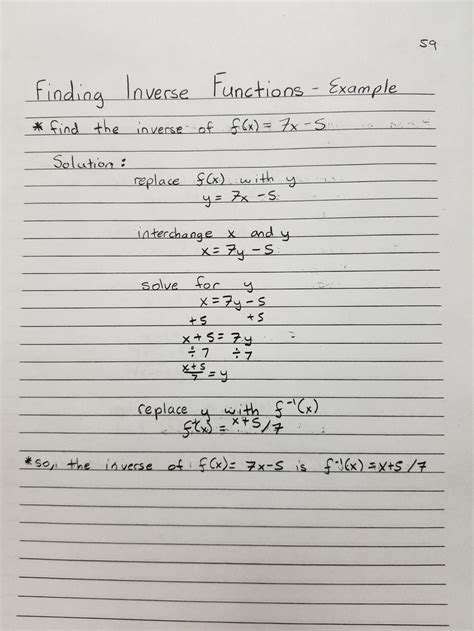Image result for Finding Inverse Functions Tutorial