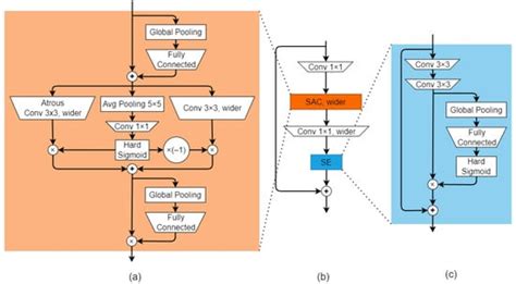 An Approach to the Automatic Construction of a Road Accident Scheme ...