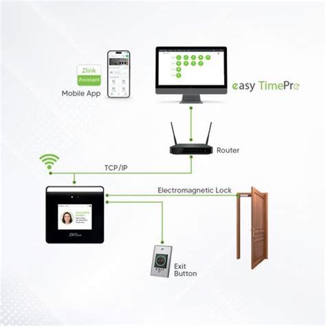 ZKTeco MINITA Time & Attendance, Access Control Price in India - Buy ...