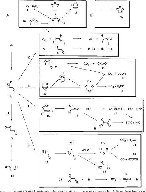 Figure 1 from The ozonolysis of acetylene--a quantum chemical ...