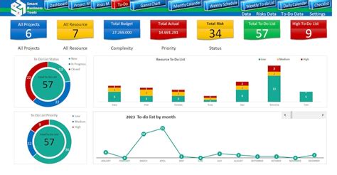 Buy Excel Project Management Dashboard, Gantt Chart, Task Tracker ...