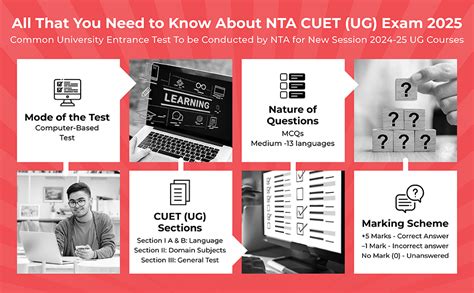 Gurukul by Oswal NTA CUET General Test Question Bank For Exam 2025 ...