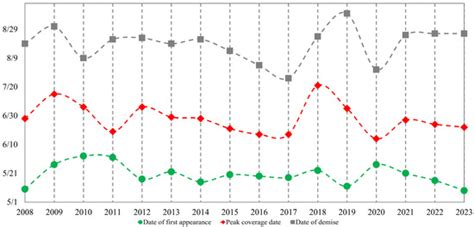 JMSE | Special Issue : Monitoring and Research of Marine Algae