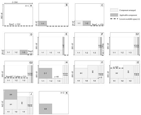 Layout Optimization Model for the Production Planning of Precast ...