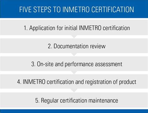 INMETRO certification | TÜV SÜD in India