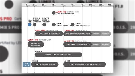 Lumix Lens Guide 的图像结果