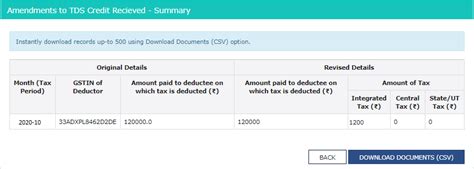 View of Inward Supplies Returns