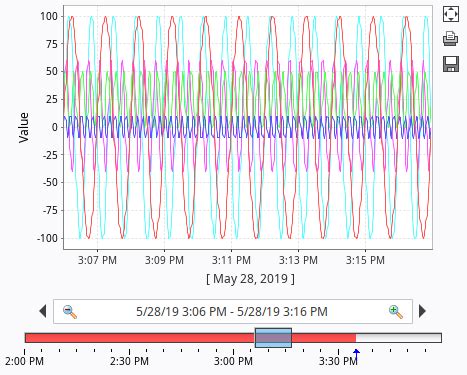 Image result for Vision Chart Ignition