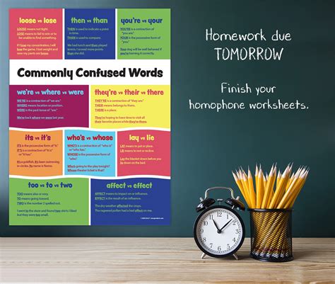 Commonly Confused Words Poster - Laminated, 17 x 22 inches - Homophones ...