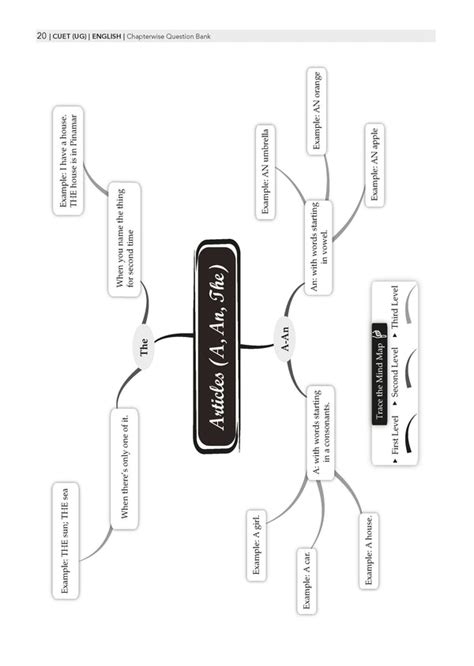 NTA CUET (UG) Question Banks | Chapterwise & Topicwise | English ...