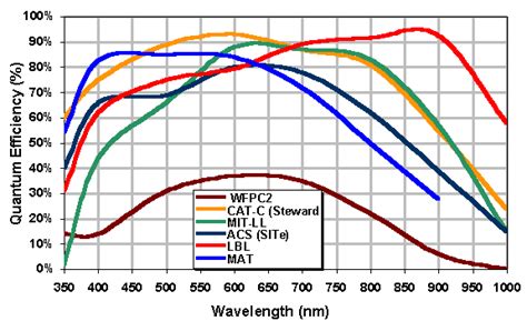 CPU Speed Test 的图像结果