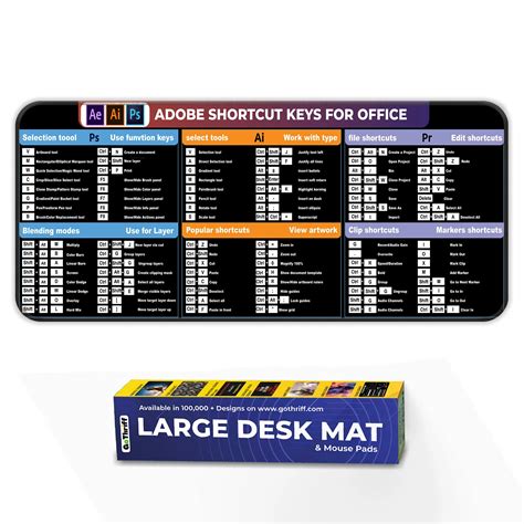 Adobe Photoshop Illustrator Premiere Shortcut Keys Deskmat – GoThirff