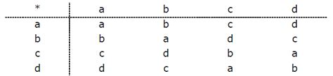Gate Math solution year 2009