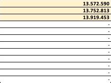Image result for Stack Columns in Excel