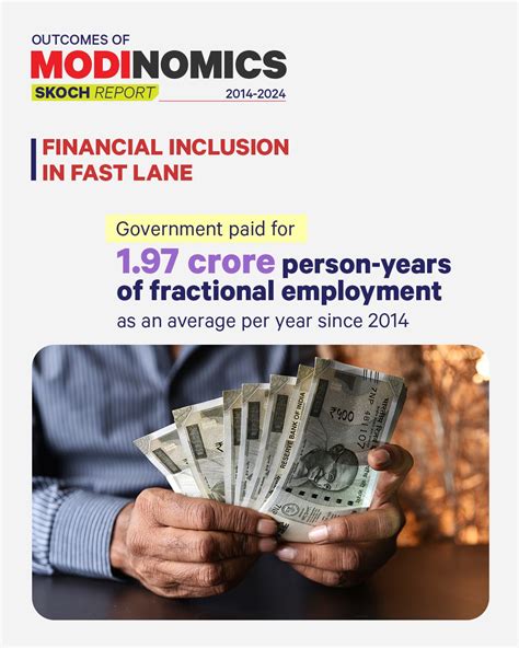 Outcomes of ModiNomics 2014-24: A Report Card by SKOCH Group