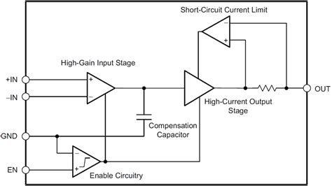 OPA1622 SoundPlus Audio Operational Amplifier - TI | Mouser