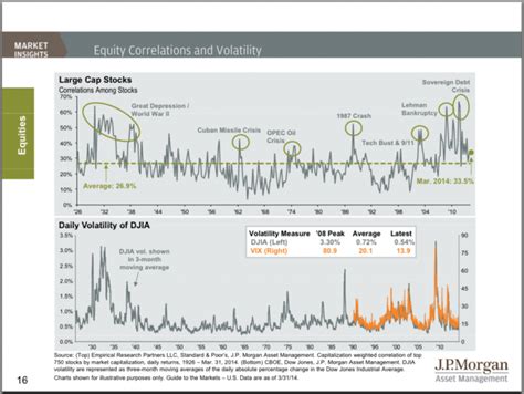Why Business Insider Is Hiring A Markets Reporter In One Chart ...