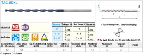 TiAlN Coated Carbide Long Drill, Straight Shank | MISUMI | MISUMI India
