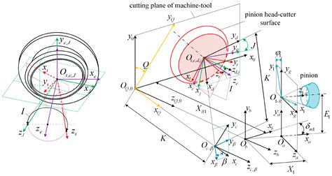 Calculation Method and Experimental Investigation of Root Bending ...