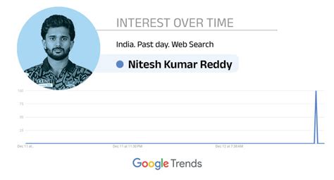 Nitish Reddy grabs hat-trick wicket in Syed Mushtaq Ali Trophy: Andhra ...