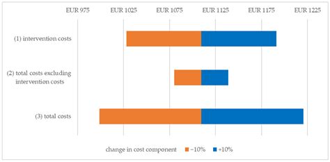 Health Economic Evaluation of an Online-Based Motivational Program to ...