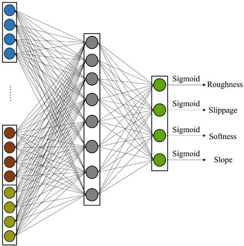 A Terrain Classification Method for Quadruped Robots with Proprioception