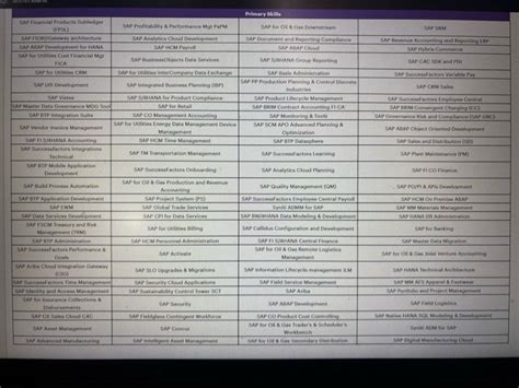 I recently interviewed with Amdocs and cleared all the rounds, but ...