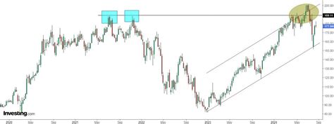 5 Key Moves to Position Your Portfolio for a Falling Interest Rates ...