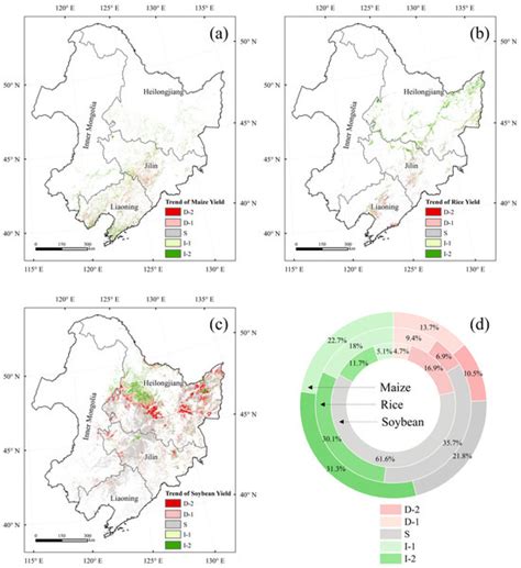 Spatiotemporal Change of Crop Yield and Its Response to Planting ...