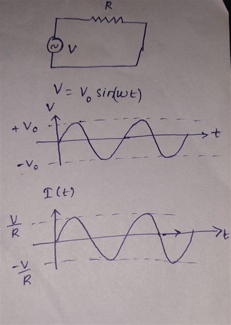 Explain altemating current using circuit containing only resistance R ...