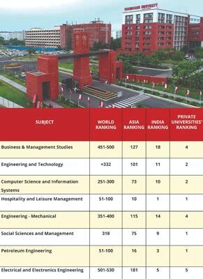 Chandigarh University secures top spots in QS World University Rankings ...
