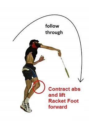 Badminton Jump Smash 的图像结果
