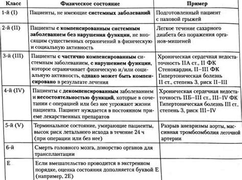 Периоперационный риск: шкала ASA, CRI, RCRI | Журнал медицинских статей ...