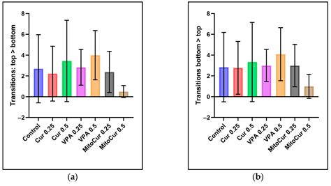 Behavioral and Biochemical Insights into the Therapeutic Potential of ...