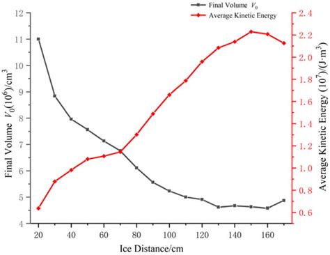 Water | Special Issue : Sea, River, Lake Ice Properties and Their ...