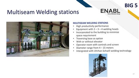 Synergytek Technical Solutions | Plate Rolling Machine dealer in ...
