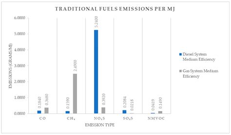 Life-Cycle and Applicational Analysis of Hydrogen Production and ...