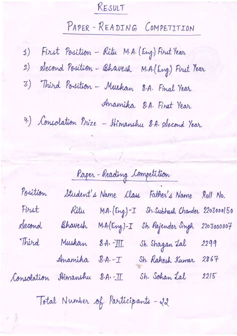 Activities | Paper Reading Competition organised by The Literary ...