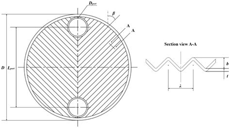 Single-Phase Heat Transfer Characteristics of Water in an Industrial ...