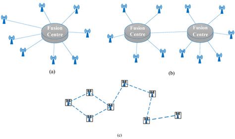 Sensors | Special Issue : Sensor Fusion and Signal Processing