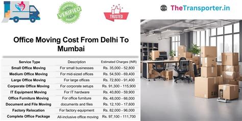 Packers and Movers from Delhi to Mumbai | Reliable Booking