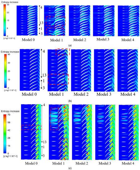 Study on the Influence of Radial Inlet Chamber Splitter Blades on the ...