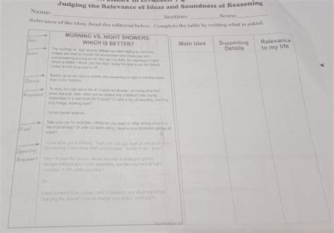 Relevance of the idea: Read the editorial below. Complete the table by ...