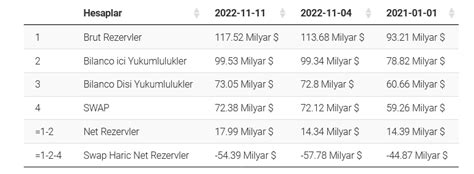 Rezerv, 11 Ekim - Altin.in