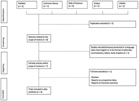 Dental Care Access and the Elderly: What Is the Role of Teledentistry ...