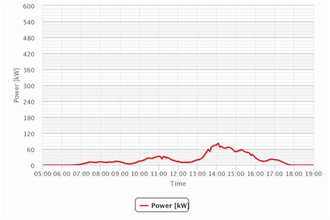solar-data :: Indian Institute of Technology Bhubaneswar