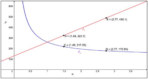 Image result for Resistivity Graph