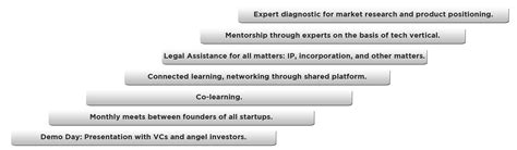 Program - Maker Village