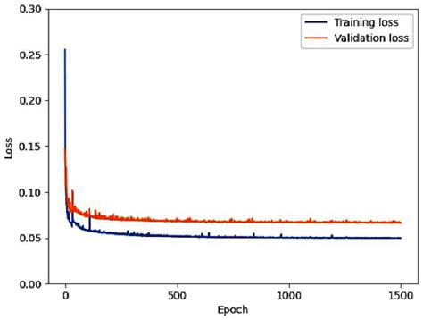 A Hybrid Residual Attention Convolutional Neural Network for Compressed ...